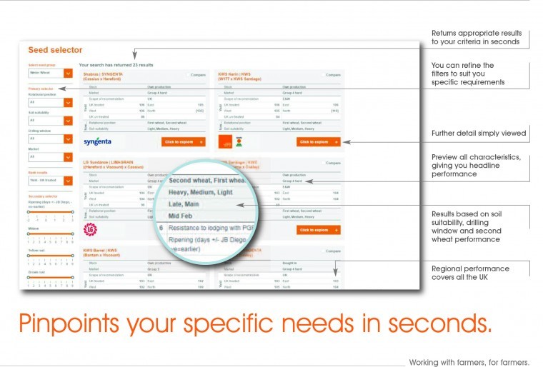 Online Seed Selector assisting growers with varietal selection